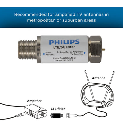 Philips LTE Filter for TV Antenna