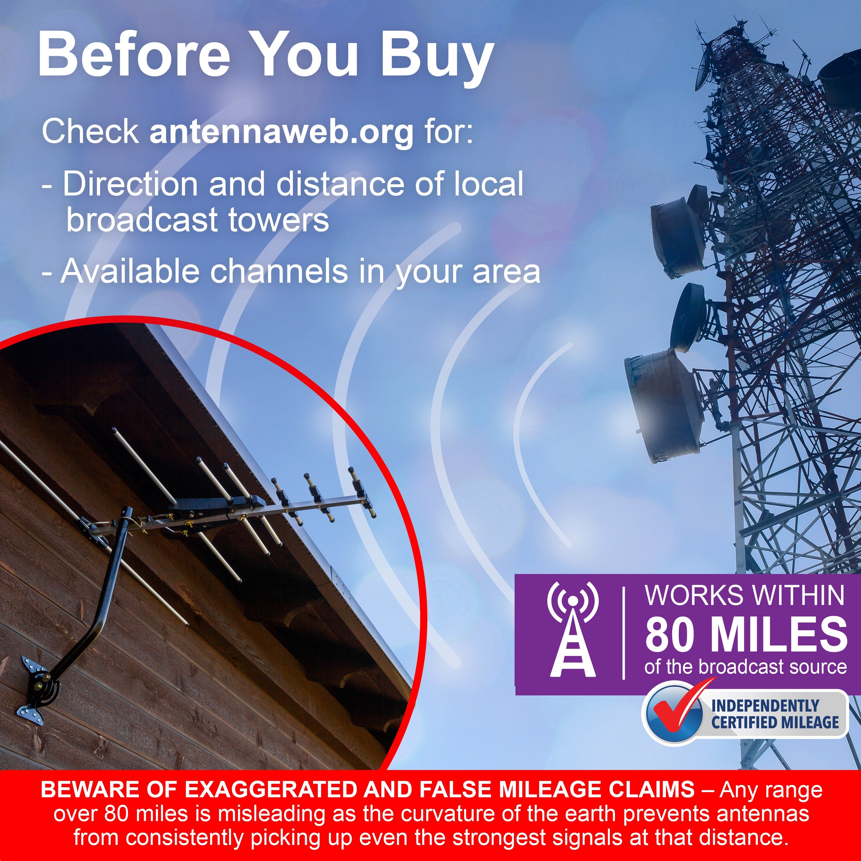 GE Outdoor Yagi HD Antenna