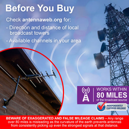 GE Outdoor Yagi HD Antenna