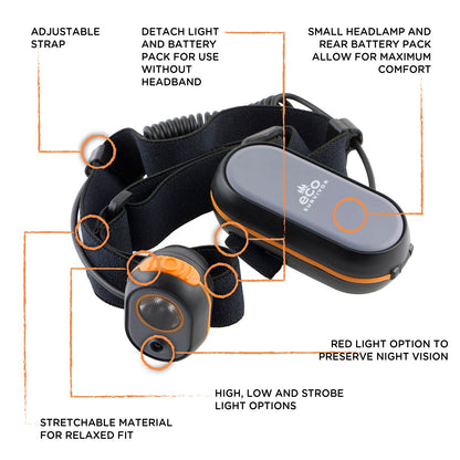 EcoSurvivor Durable Adjustable Beam Headlamp, Black